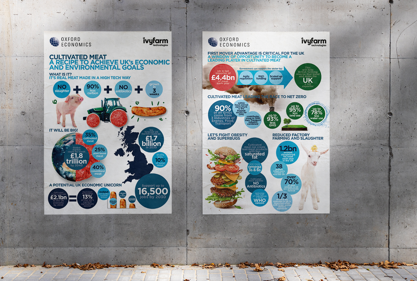 Oxford Economics Ivy Farms